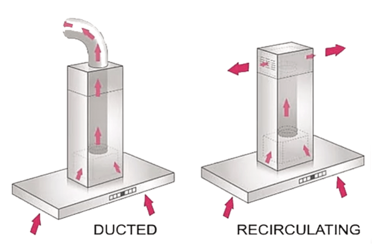 Ducted vs. Recirculating Mode What's The Difference? Newmatic