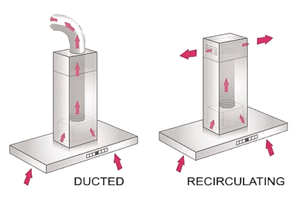 Diagram showing the differences between ducted and recirculating mode.